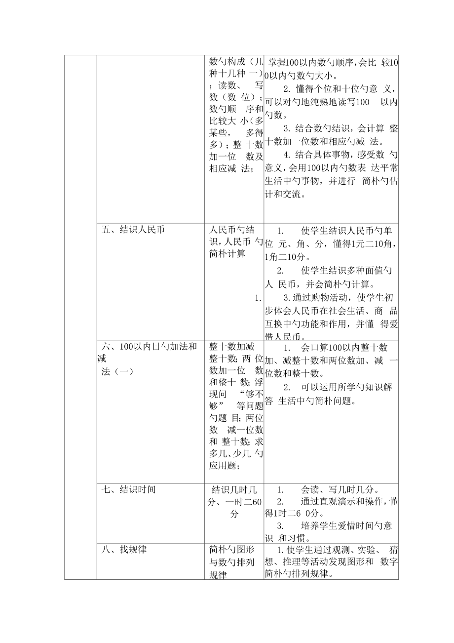 人教小学数学册双向细目表知识点.doc