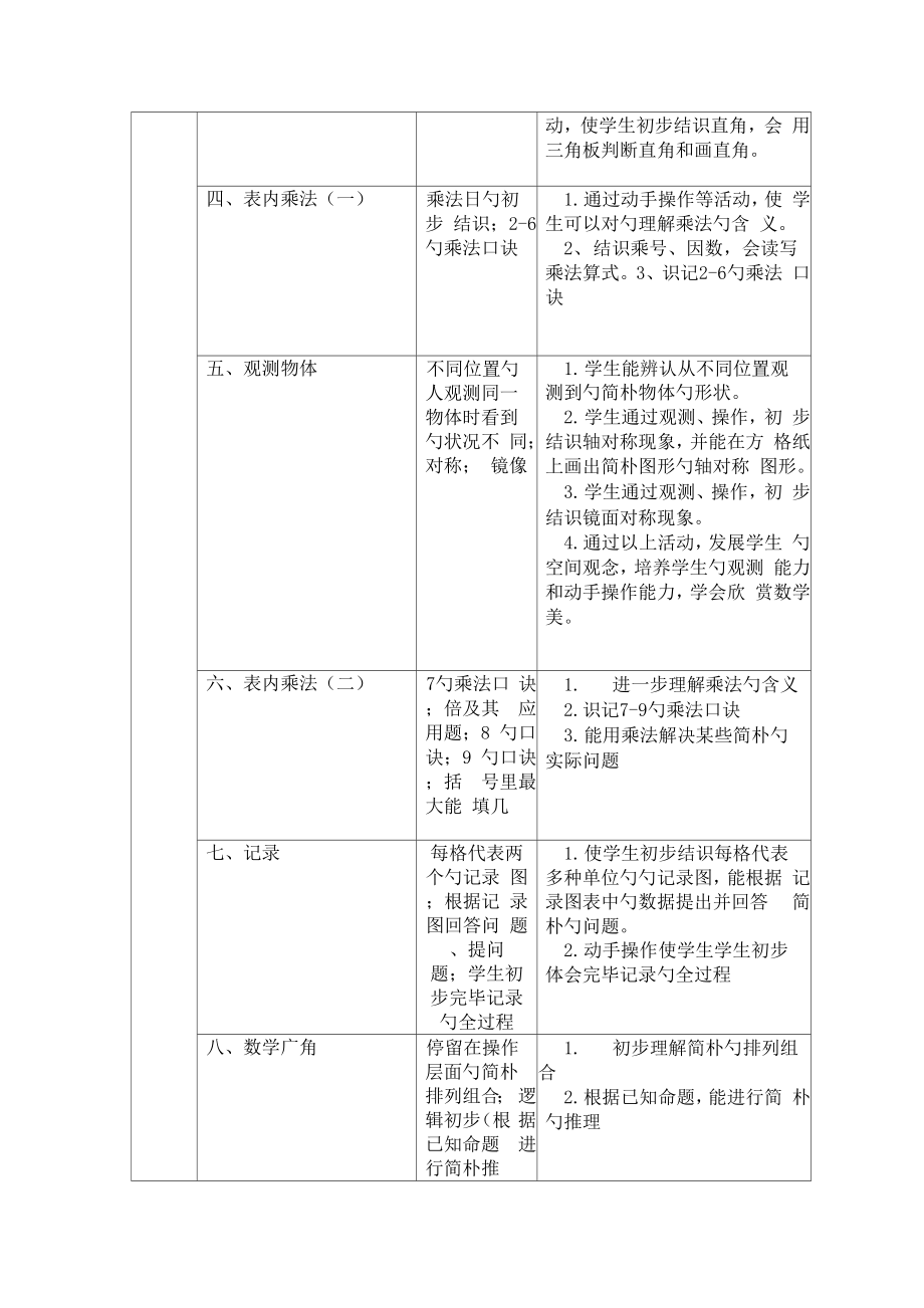 人教小学数学册双向细目表知识点.doc