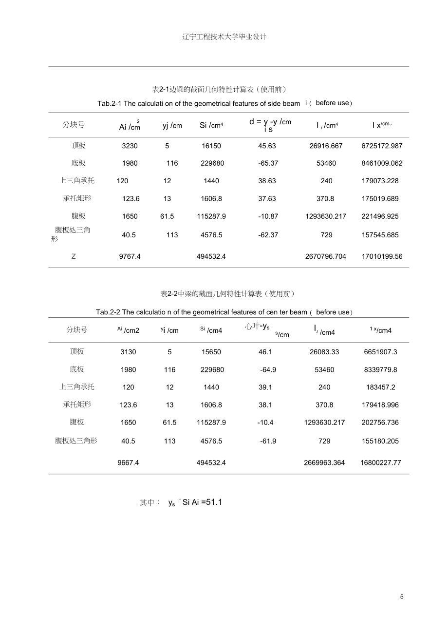 25米预应力小箱梁桥梁设计手算..doc