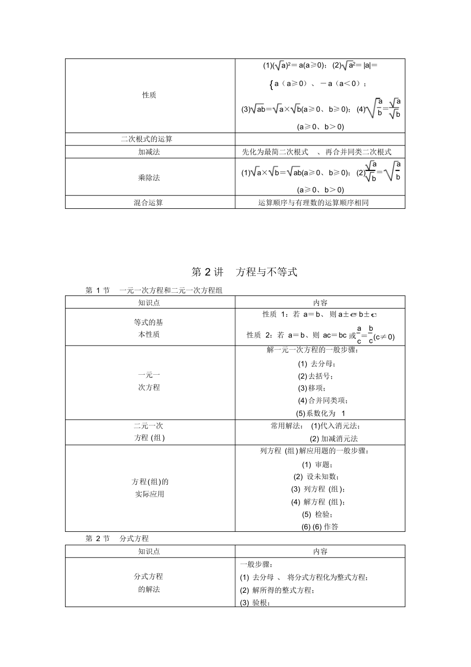 人教版初中数学基础知识点归纳大全.doc