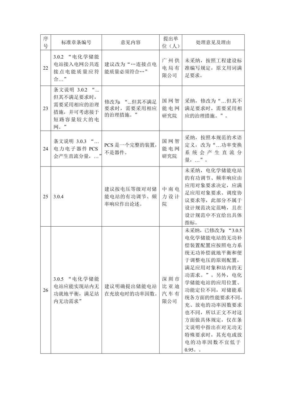 《电化学储能电站设计规范》.doc.doc