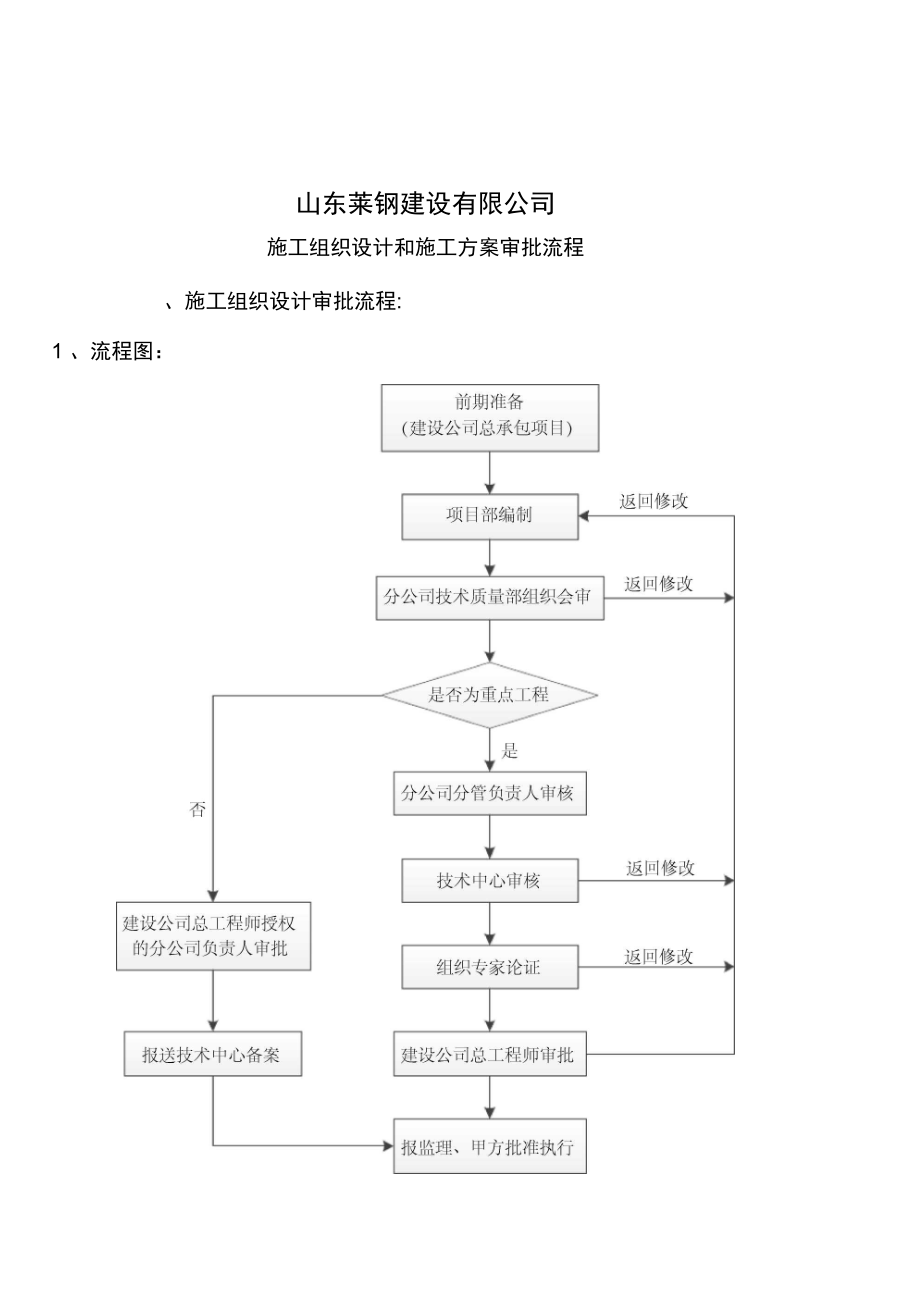 施工组织设计和施工方案审批流程完整.doc