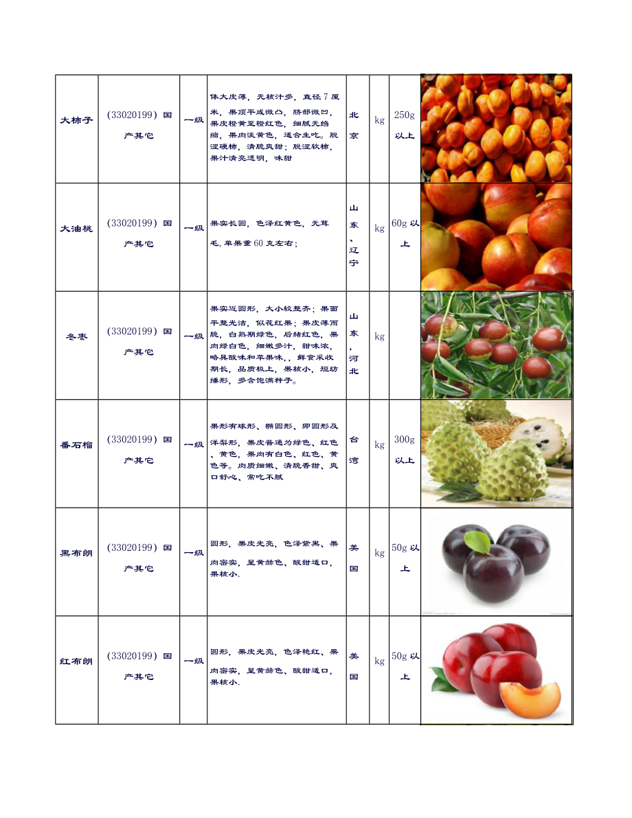 水果采购验收标准.doc