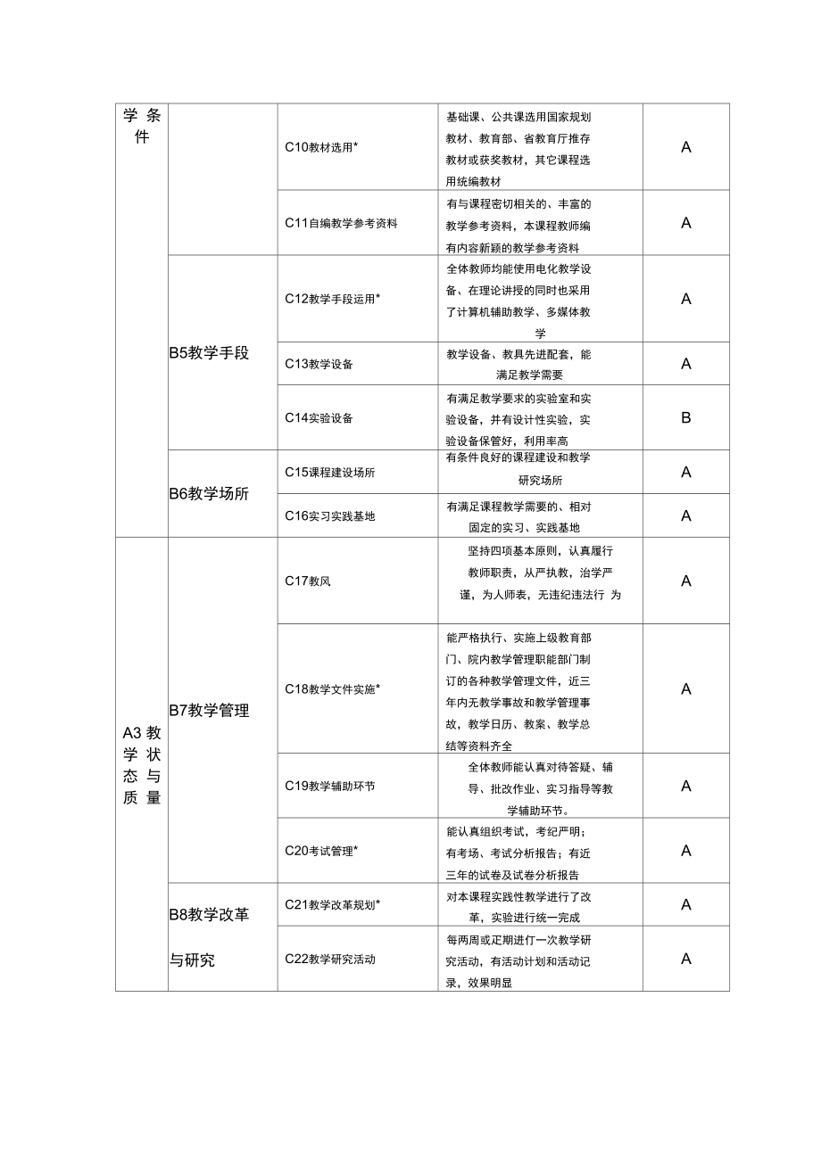 计算机网络院级精品课程自评报告.doc