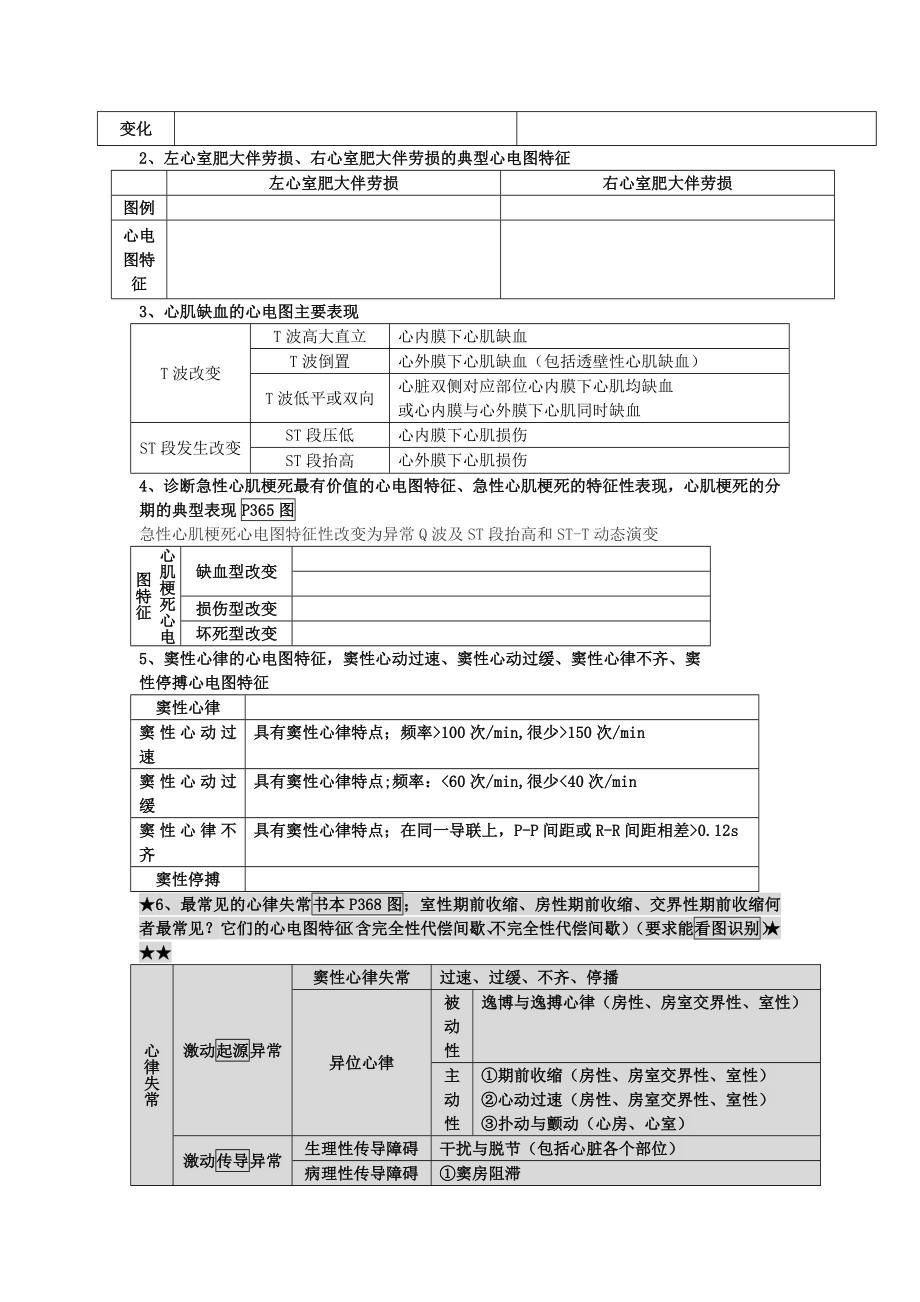 健康评估心电图重点.doc