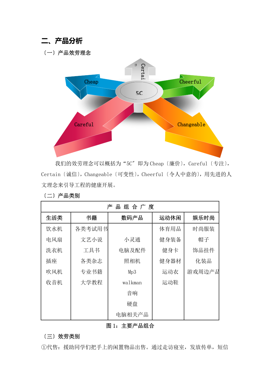 校园二手市场创业计划书.doc