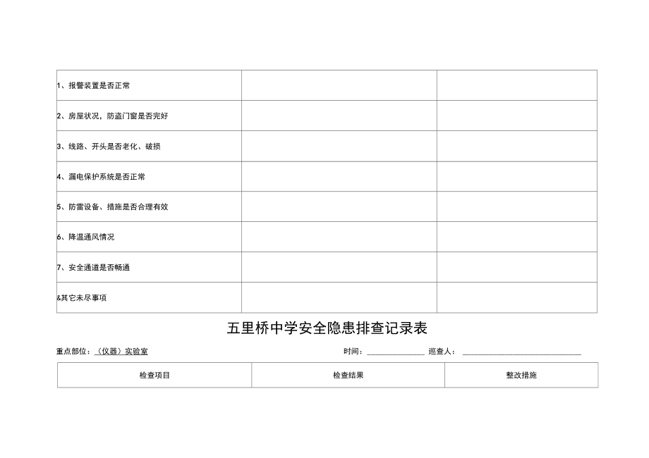 学校安全隐患排查记录表模板.doc