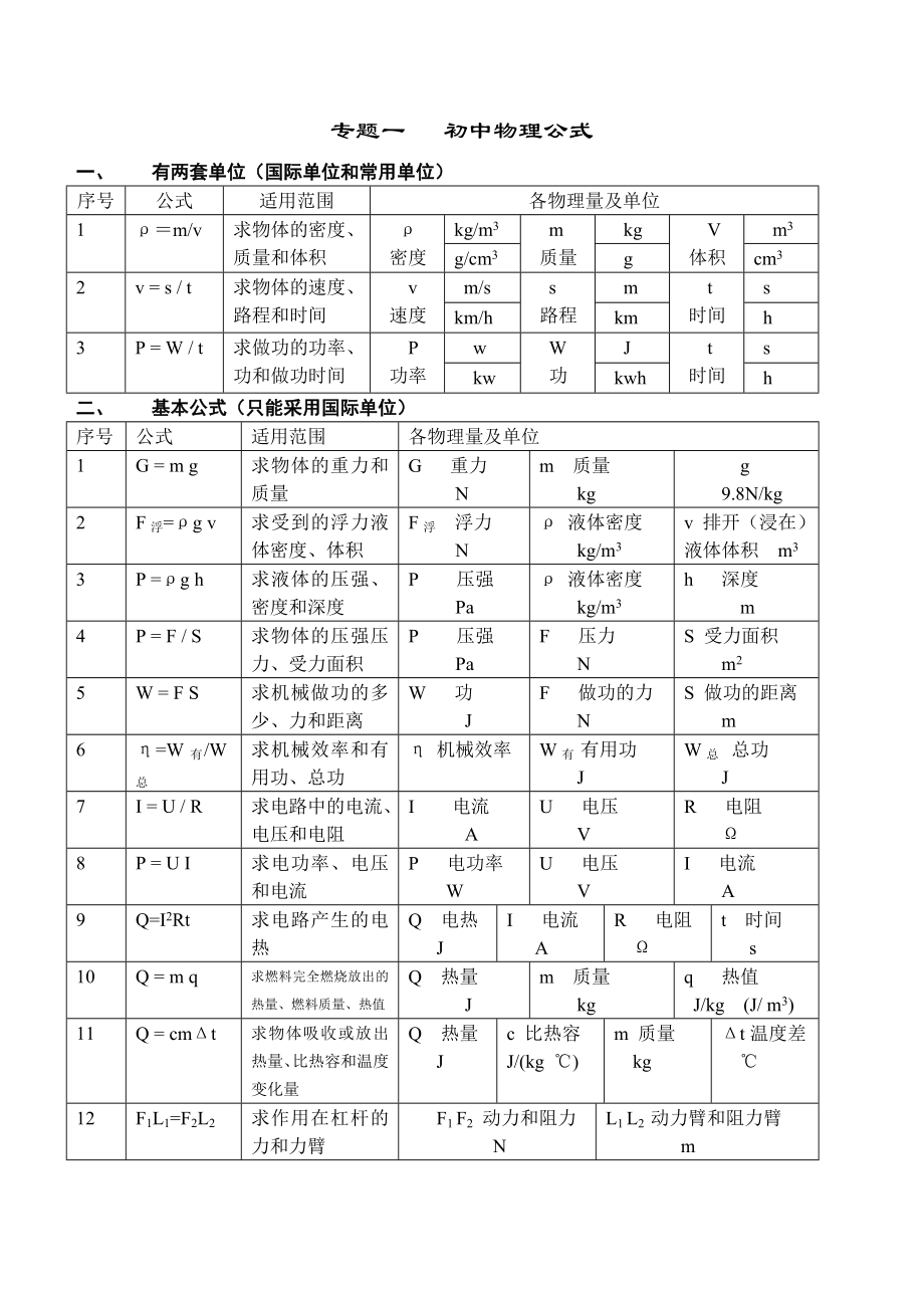 初中物理知识清单.doc