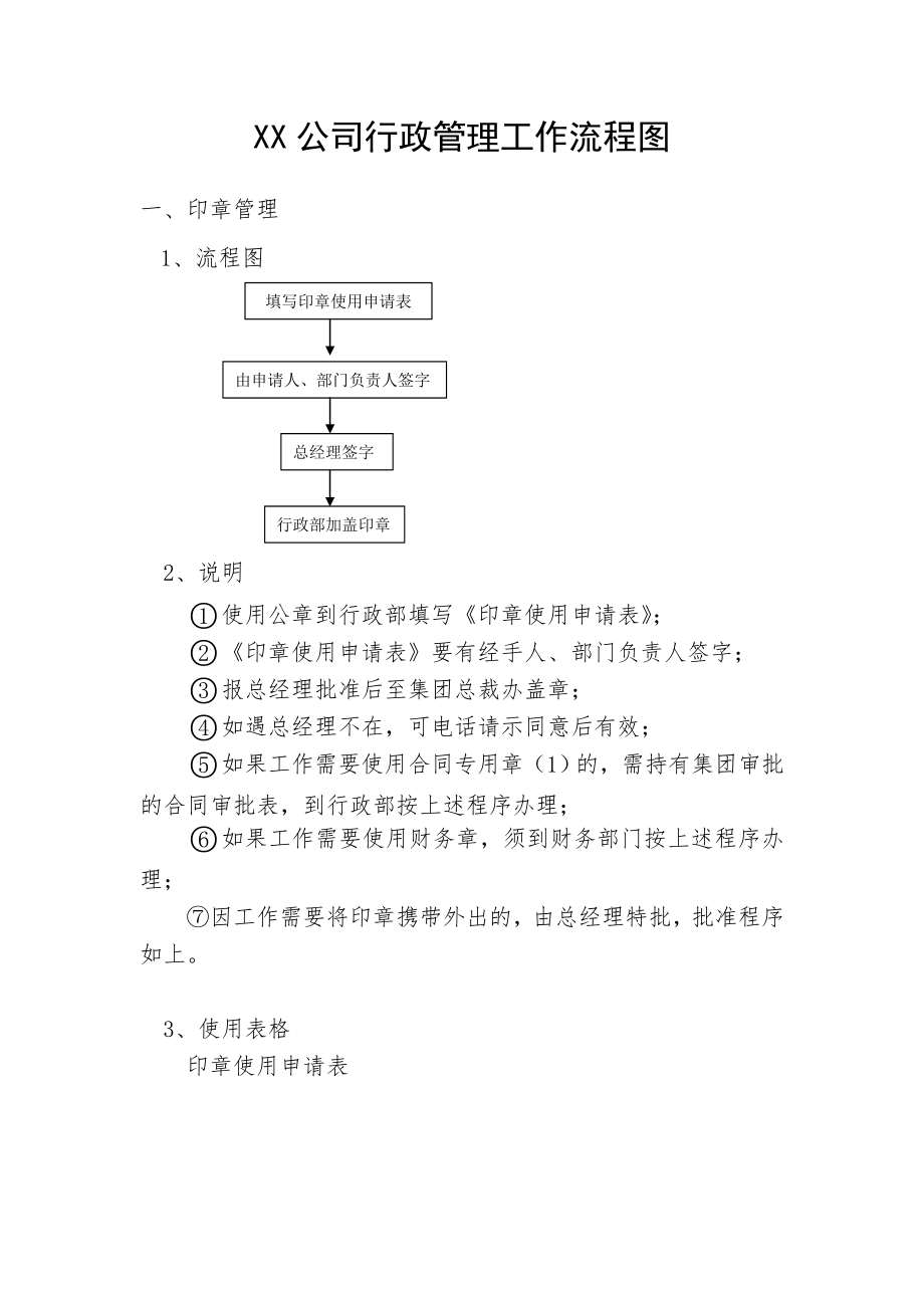 公司行政管理工作流程图.doc