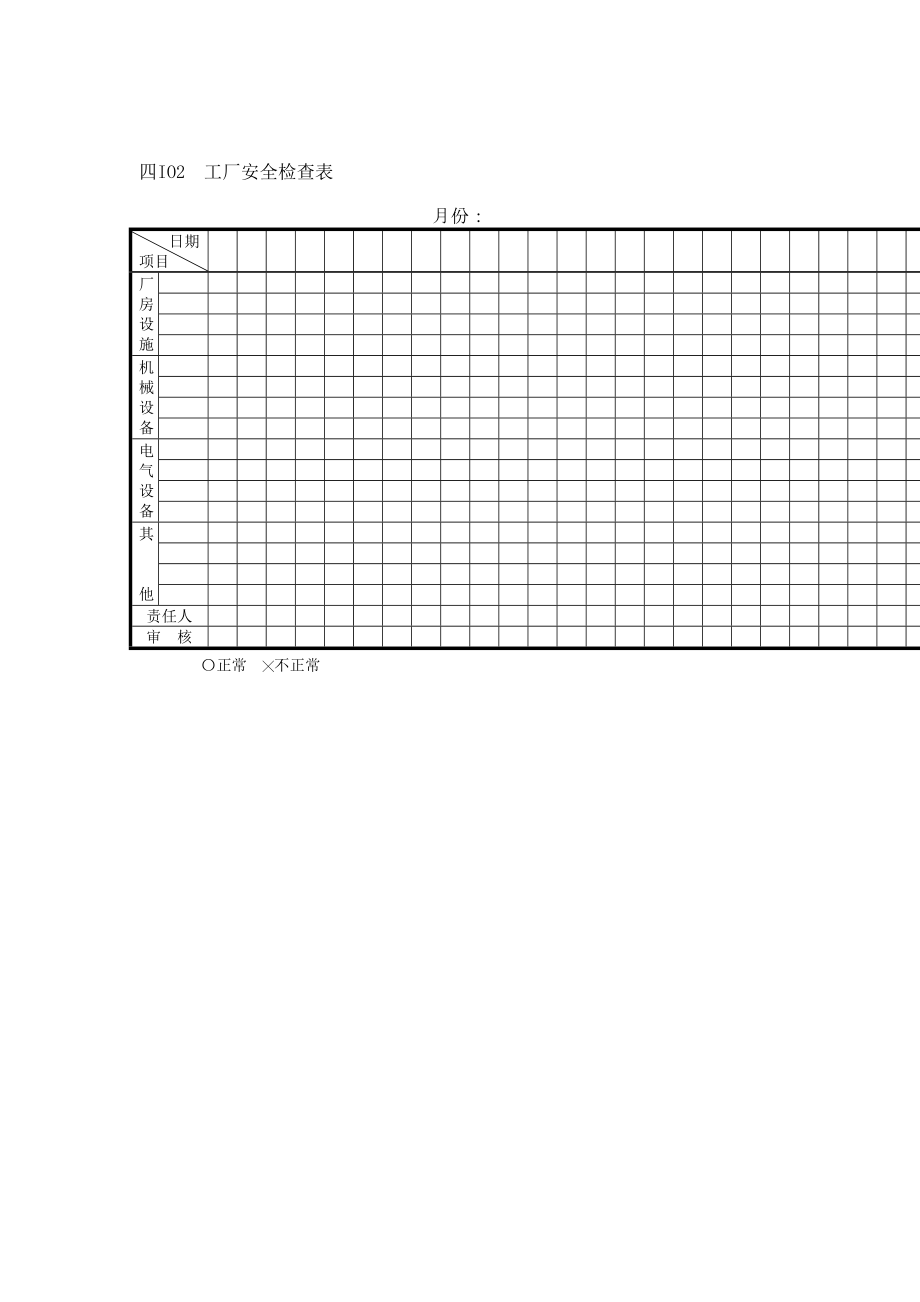 工厂安全检查表.doc