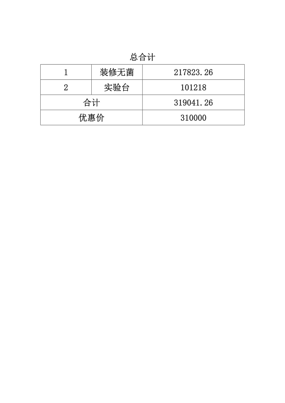 食品综合实验室建设工程项目预算书.doc