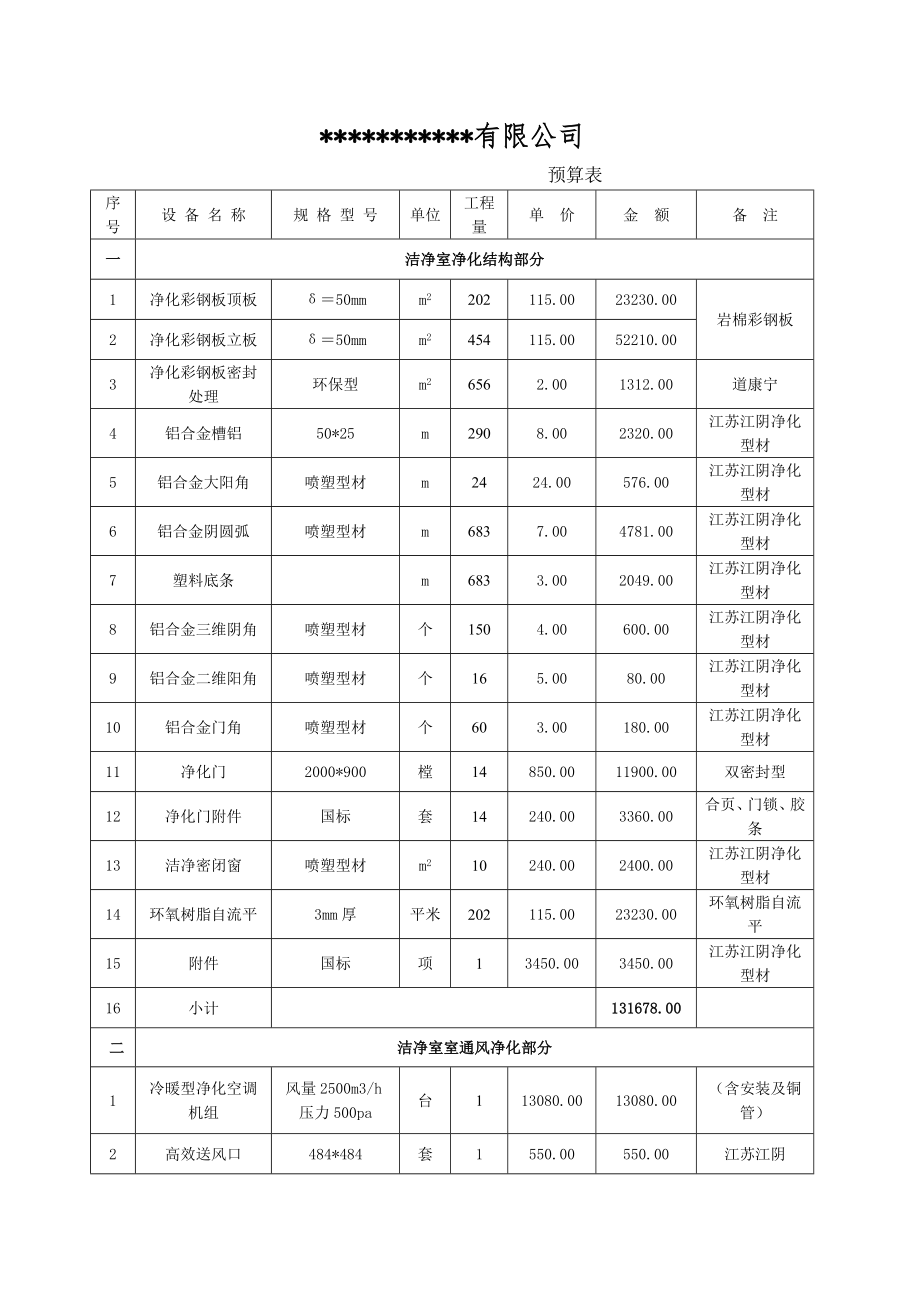 食品综合实验室建设工程项目预算书.doc