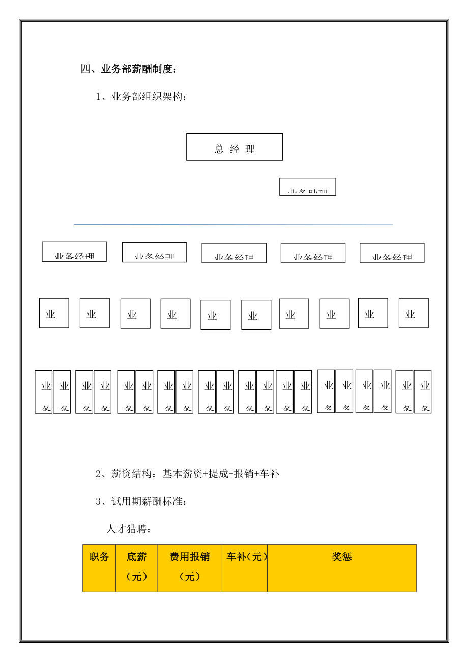 业务部薪资提成晋升管理方案.doc