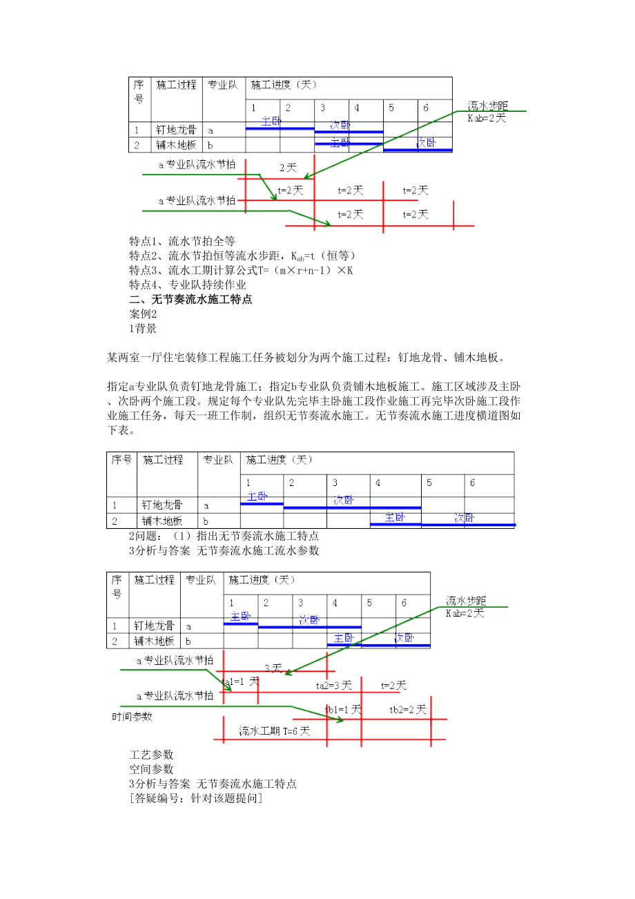 流水标准施工横道图绘制.doc