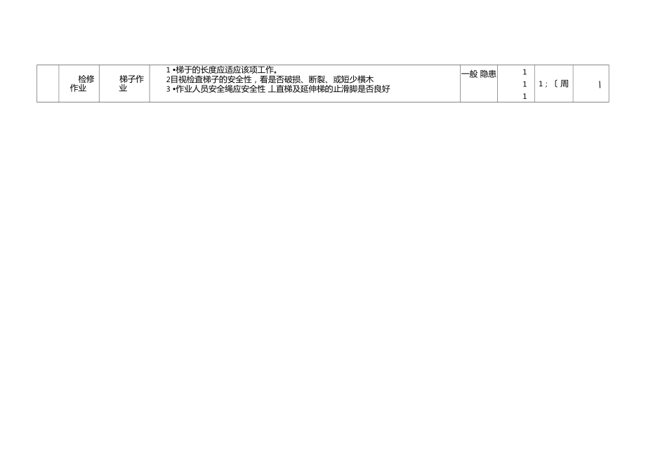 商场超安全隐患排查表.doc