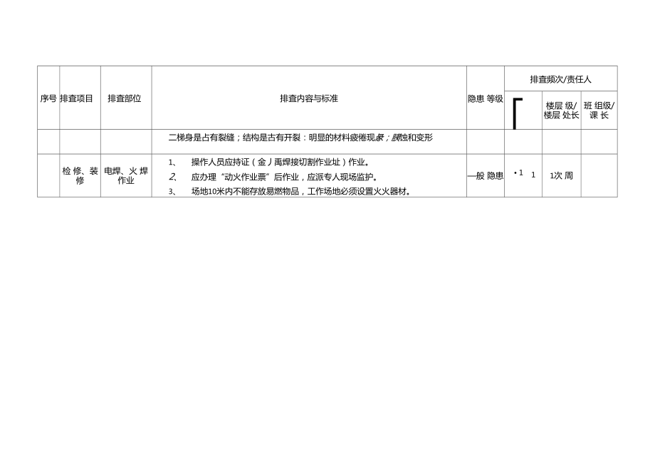 商场超安全隐患排查表.doc