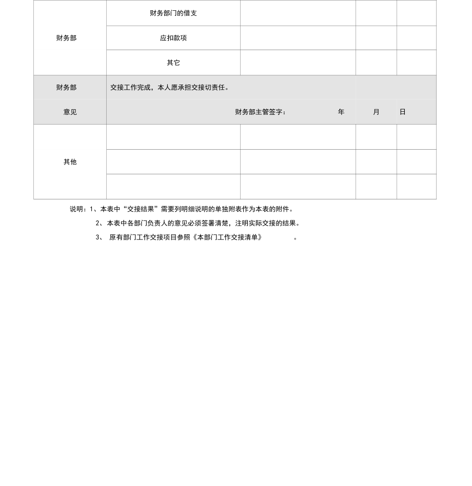 员工离职工作交接清单(模板).doc