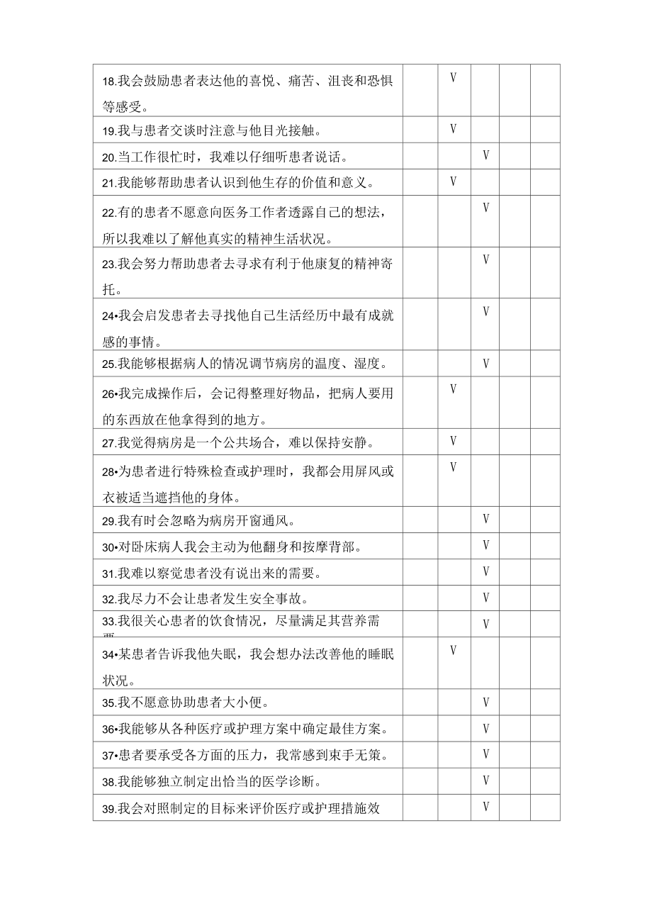 6.18医学生人文能力的问卷和量表.doc