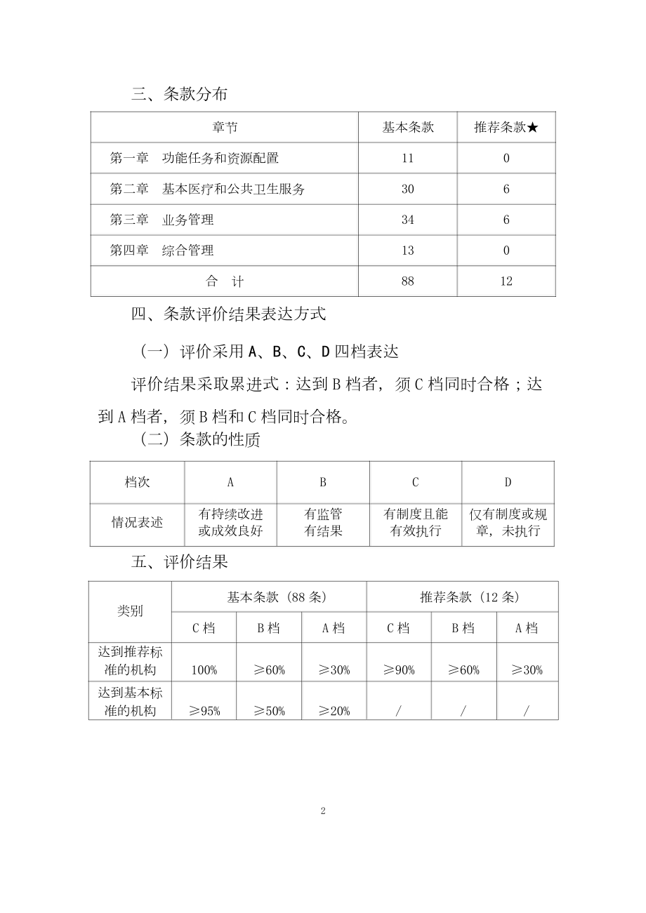 乡镇卫生院服务能力标准（2022版）.doc