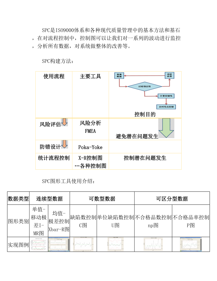 质量管理小助手Minitab.doc