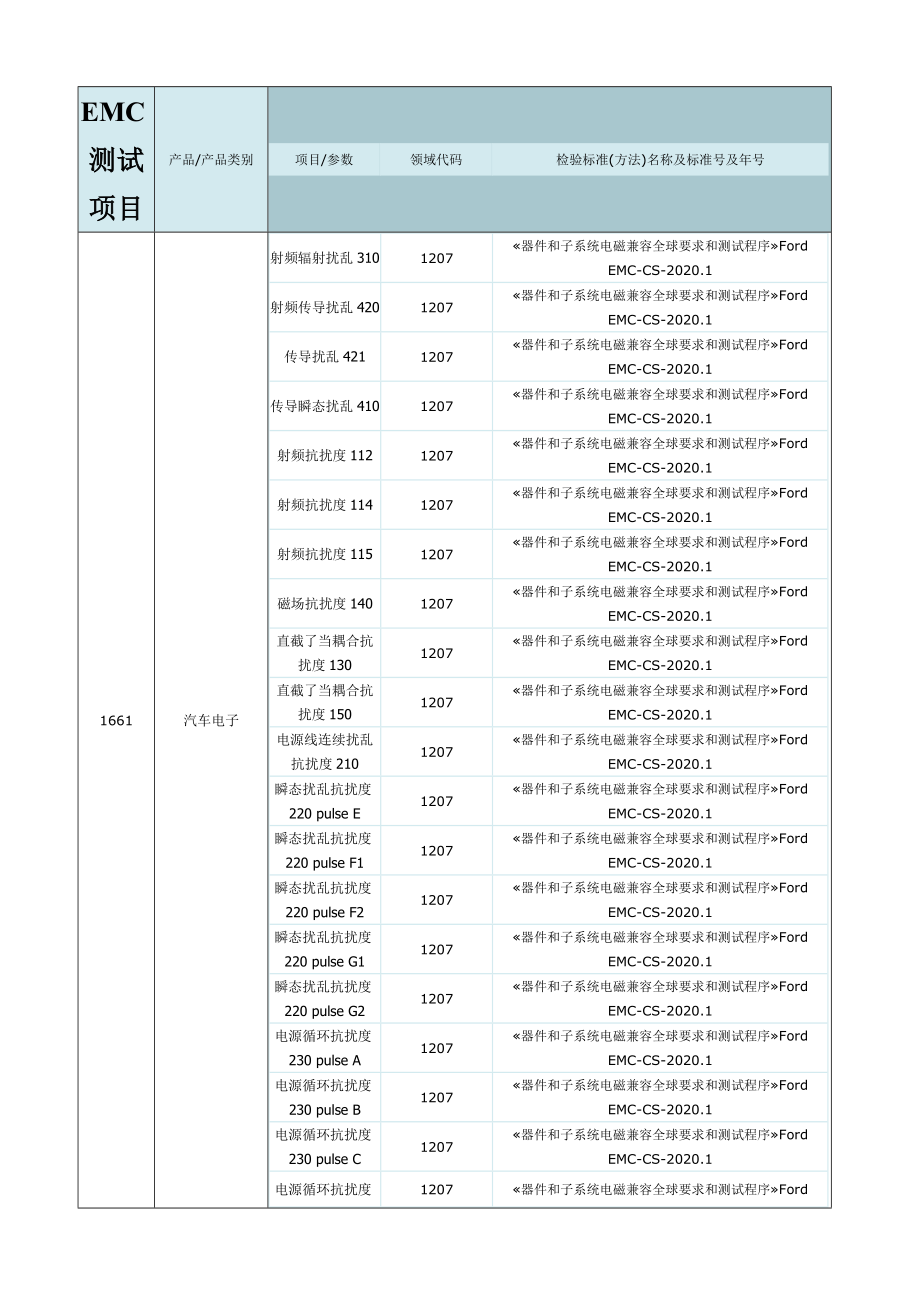 EMC测试项目.doc