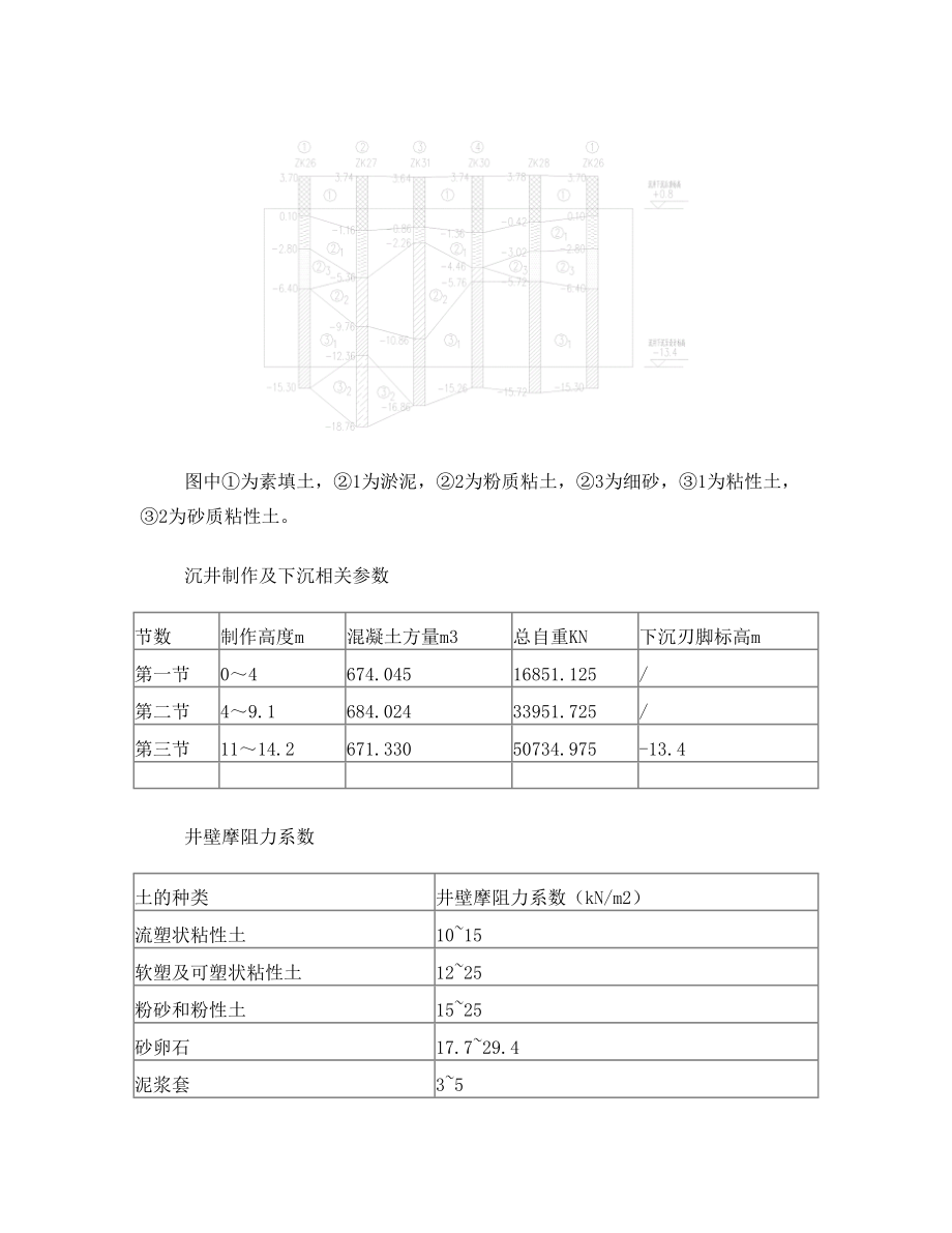 沉井计算书.doc