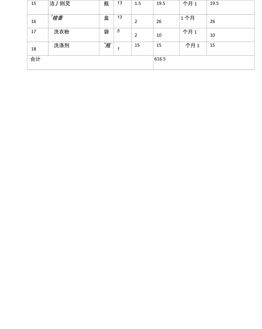 保洁费用报价及预算明细表.doc