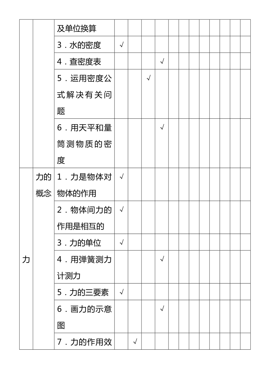 中考物理试题双向细目表.doc