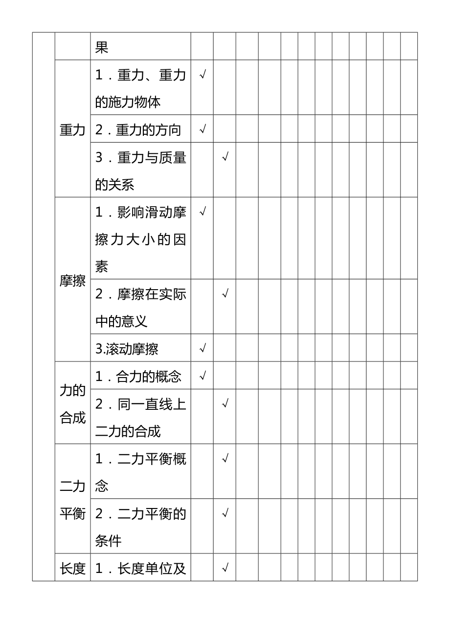 中考物理试题双向细目表.doc