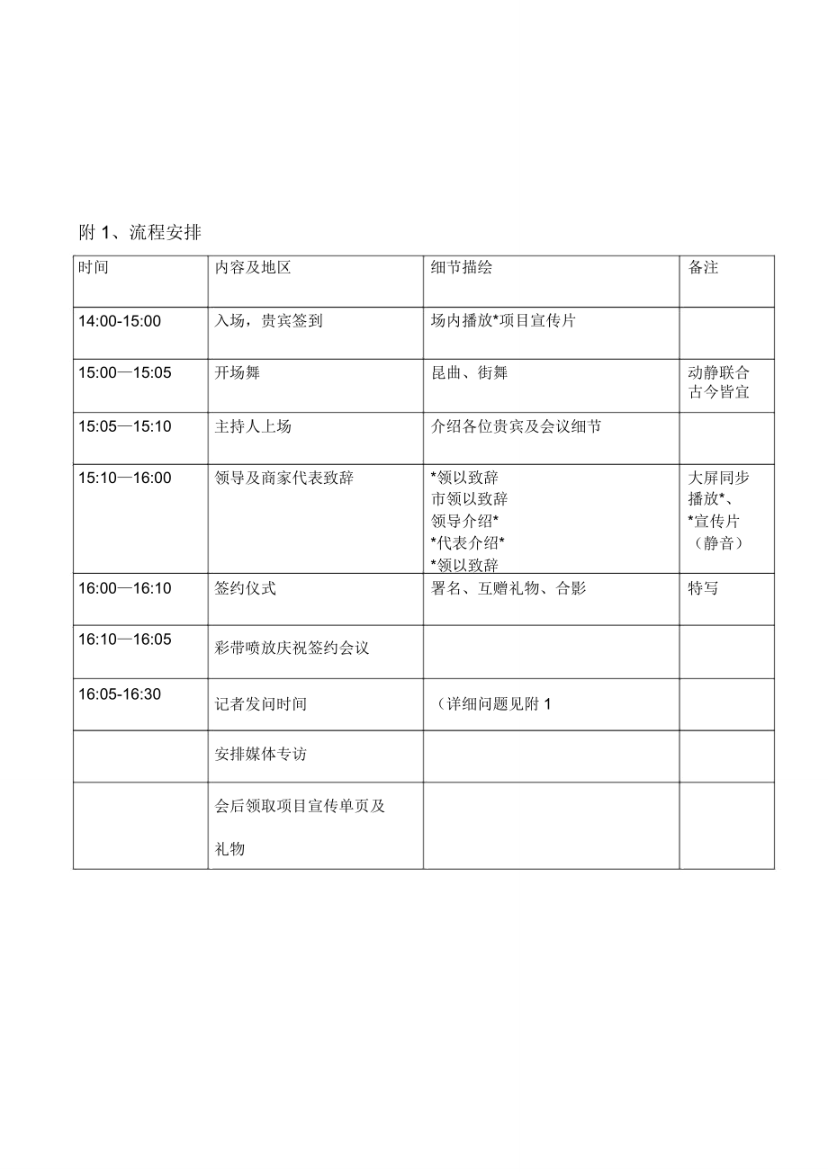 入驻签约方案.doc