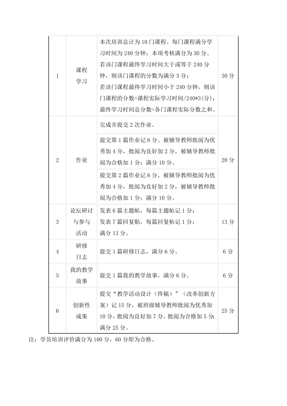 培训考核评价方案.doc