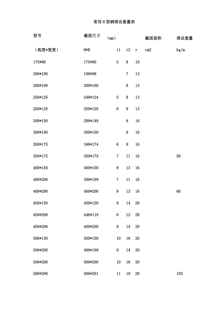 常用H型钢理论重量表格.doc