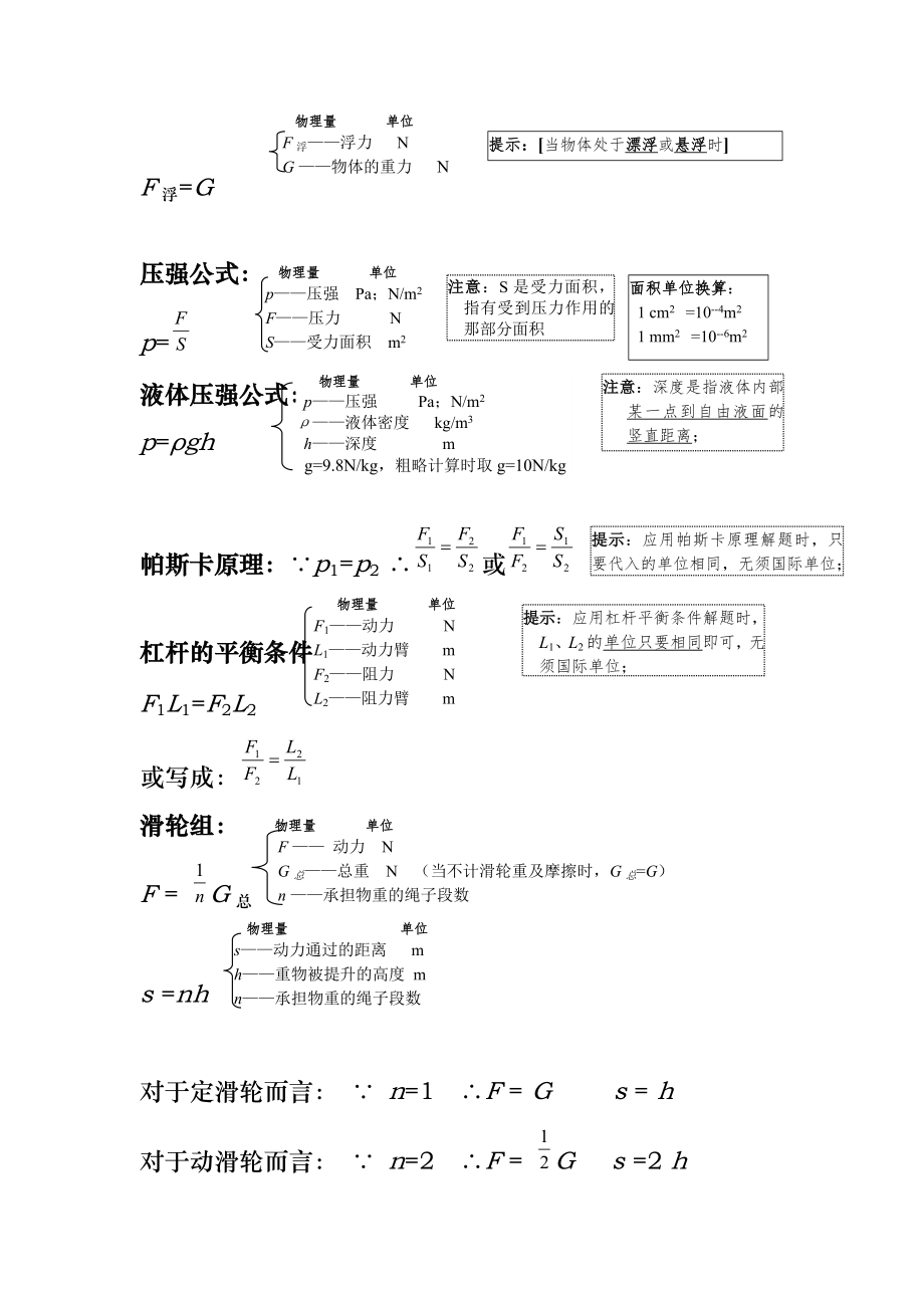 初中物理公式归纳总结.doc