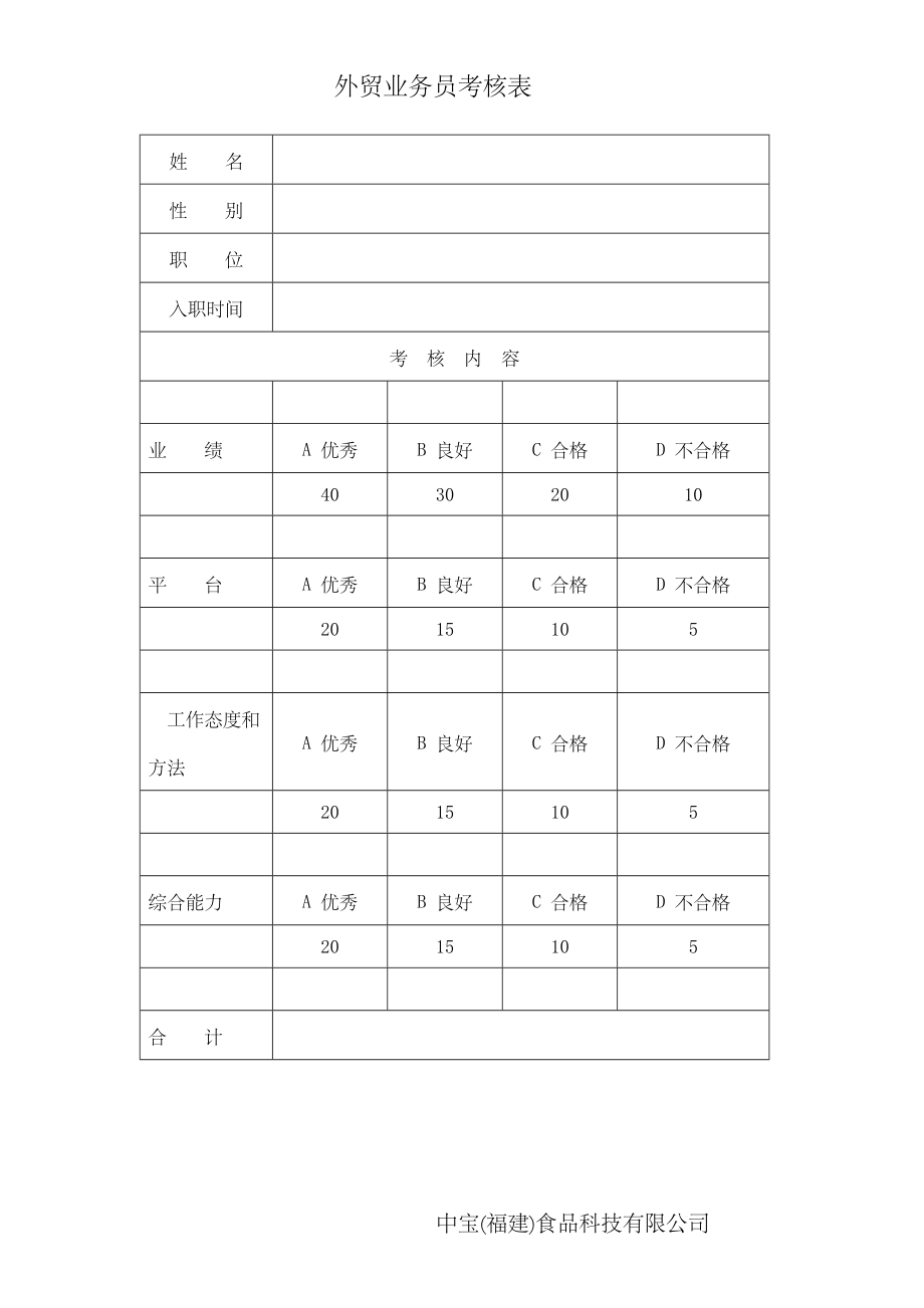 外贸业务员考核准则.doc