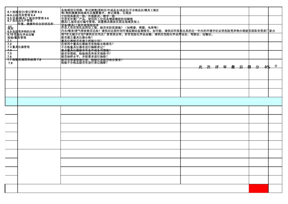 供应商审核报告计划表格.doc