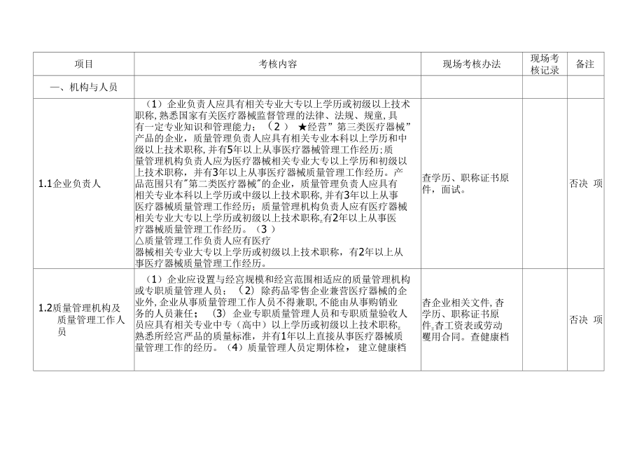 医疗器械现场检查项目.doc