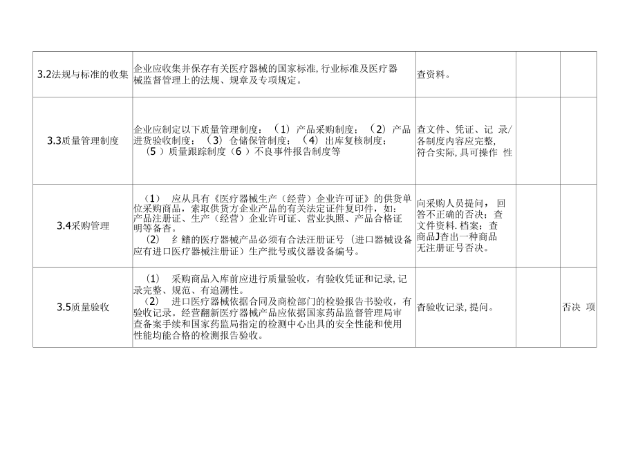 医疗器械现场检查项目.doc