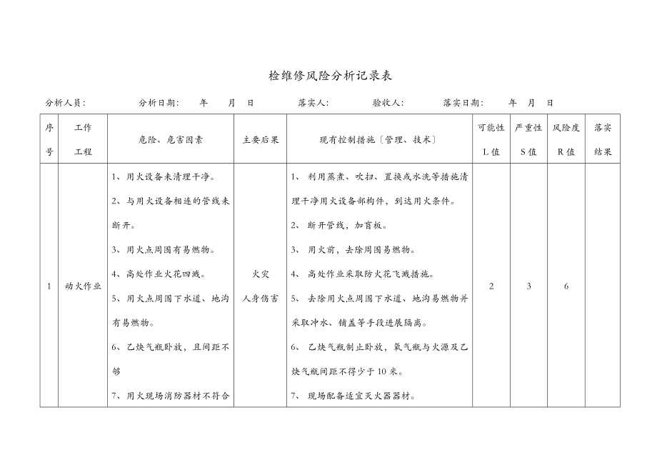 危化品生产、储存、经营检维修活动风险评价.doc