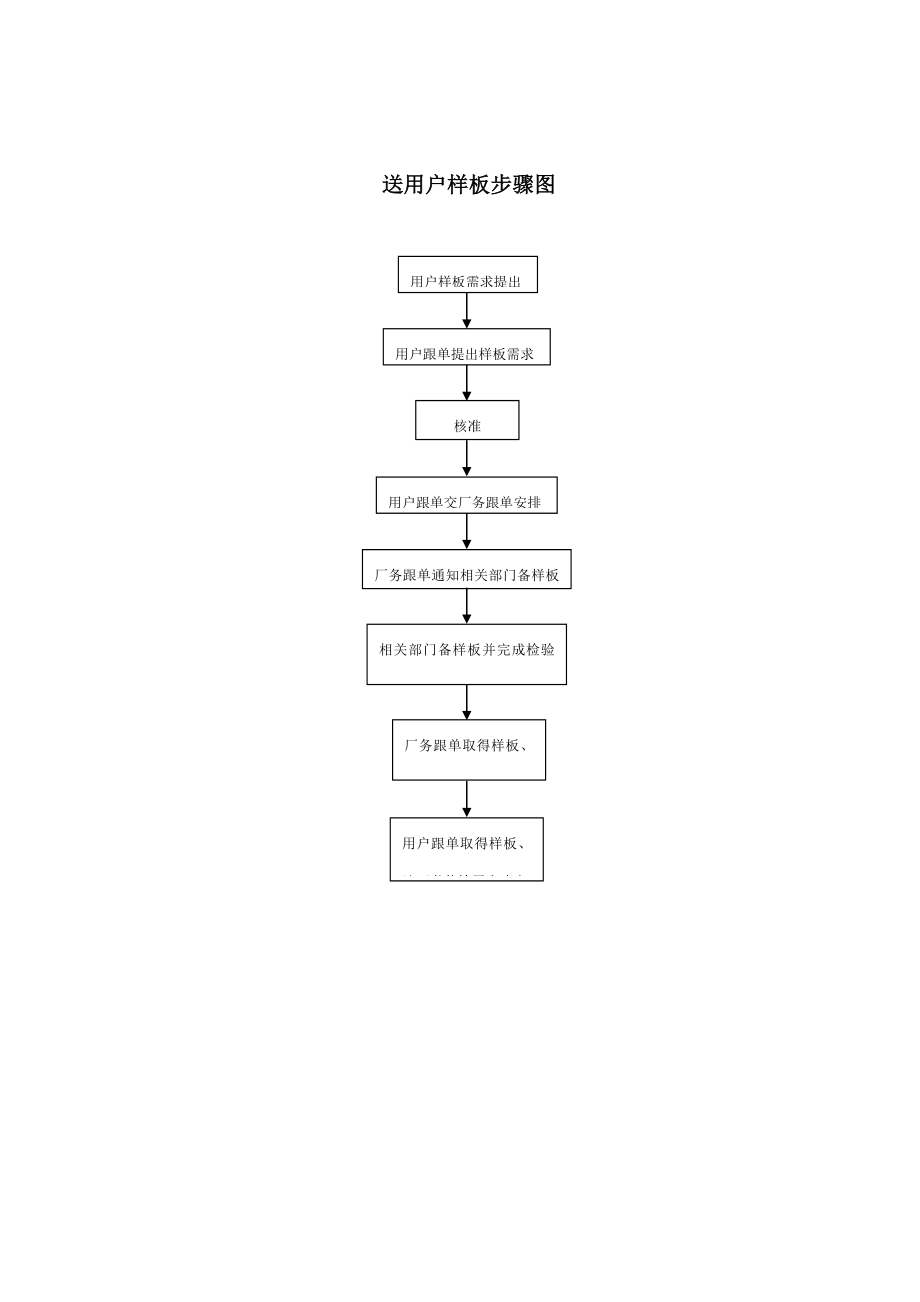 新版工厂运作作业流程图.doc