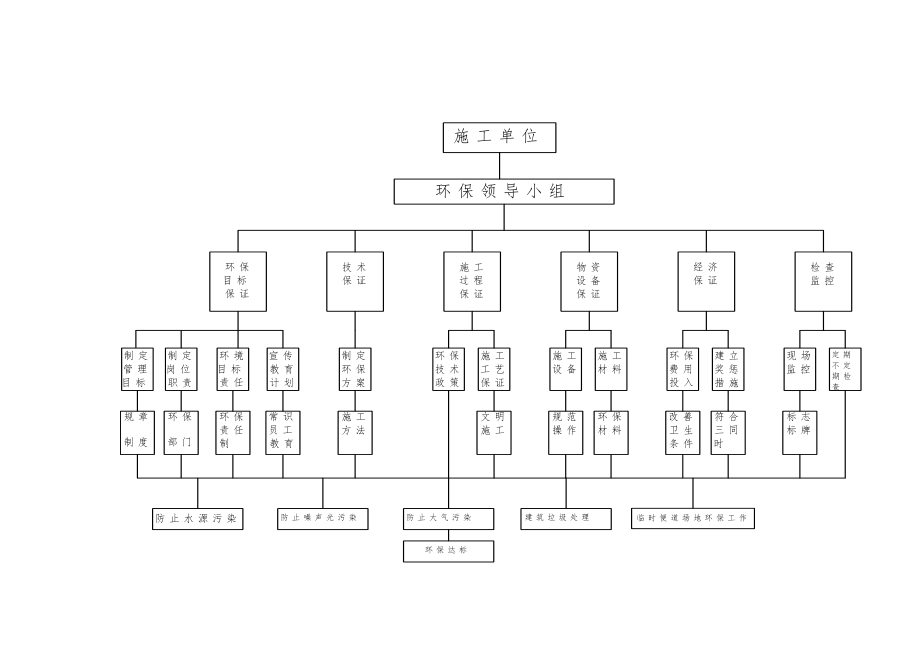 环水保专项施工方案.doc