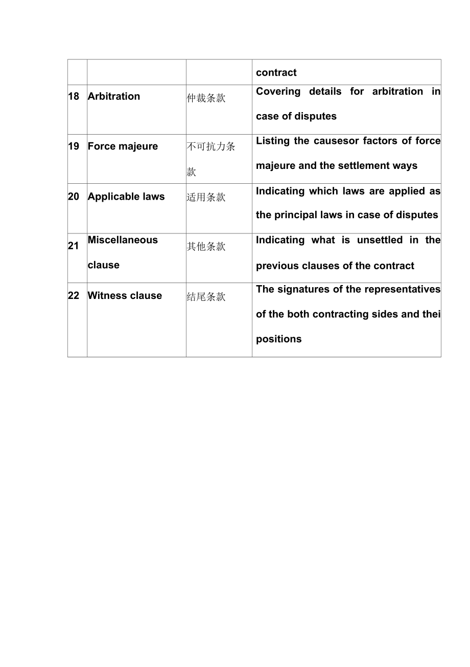 国际商务合同的种类.doc