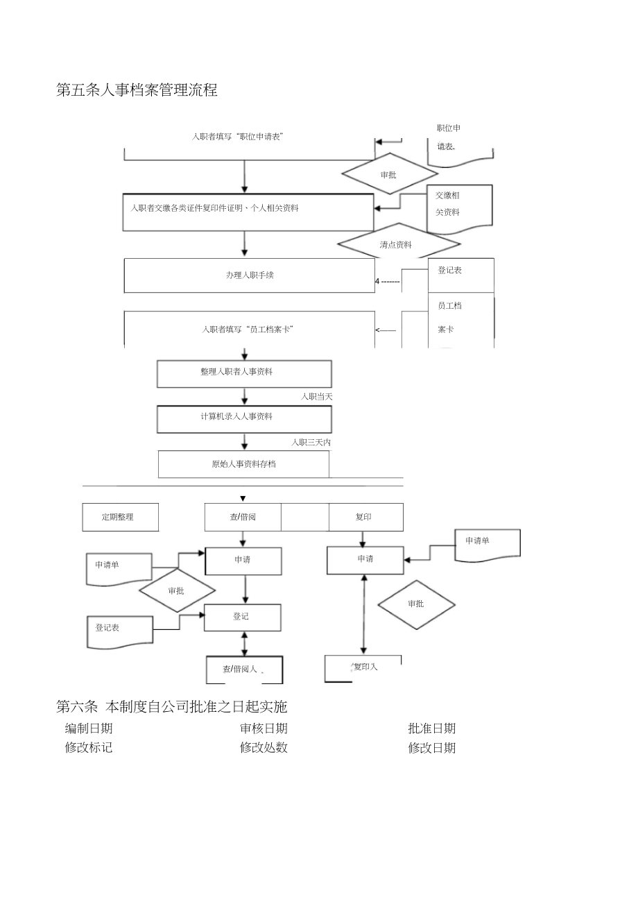 人事档案管理制度及流程.doc