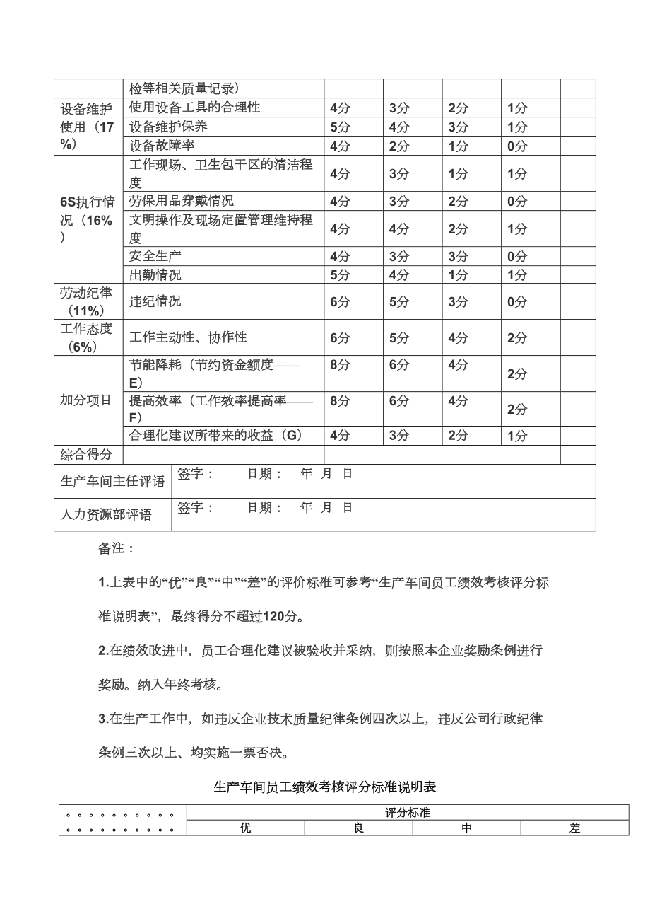 生产部绩效考核方案.doc