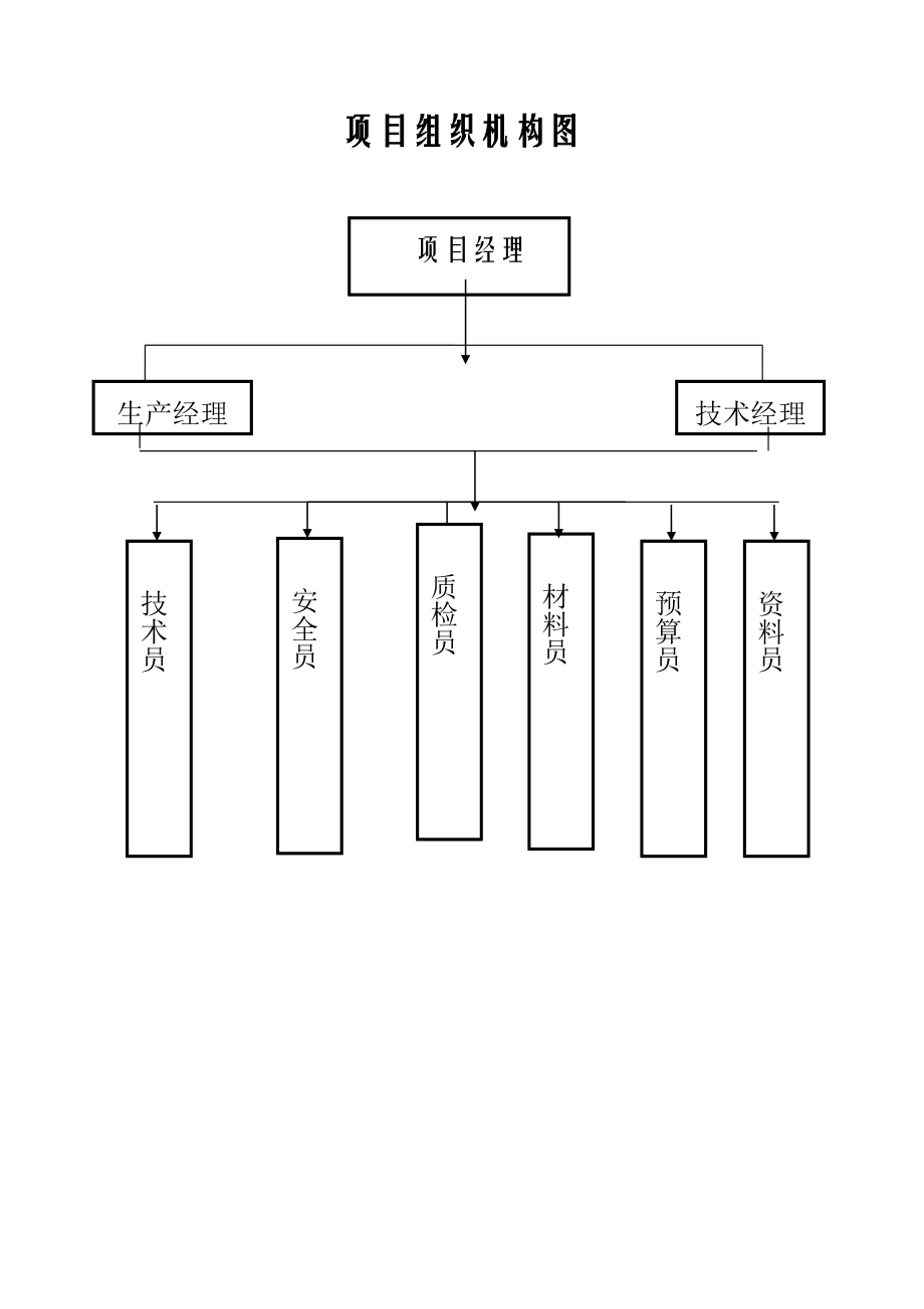 施工设计方案(蔬菜大棚).doc