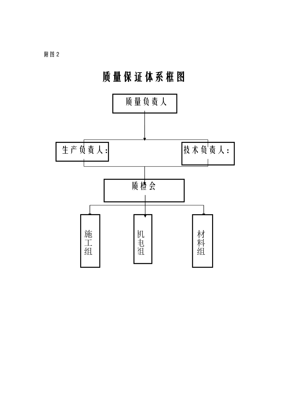 施工设计方案(蔬菜大棚).doc