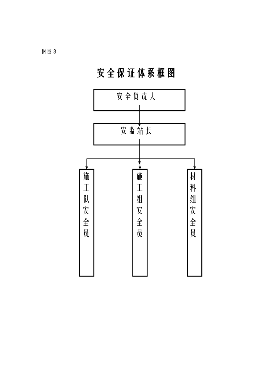 施工设计方案(蔬菜大棚).doc