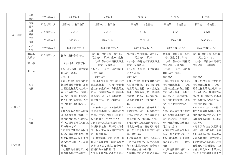 保洁精细化标准.doc