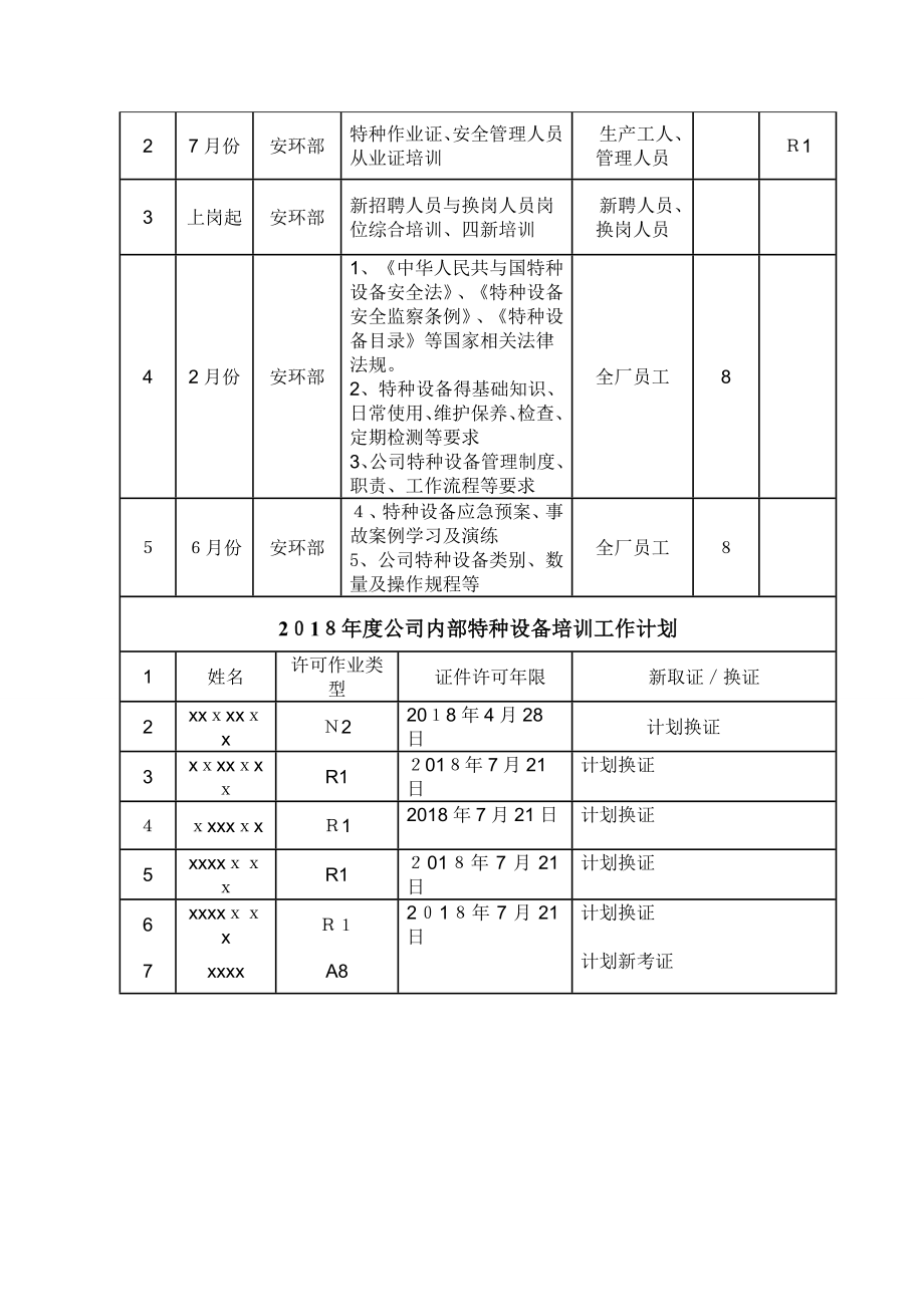 特种设备年度培训计划及实施方案.doc