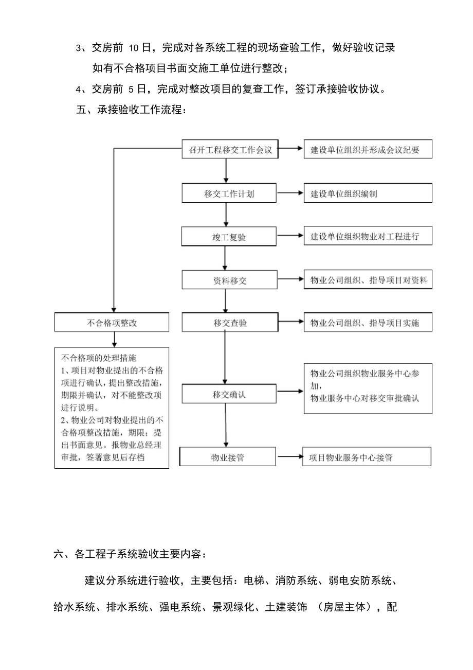 物业承接查验工作实施计划方案.doc