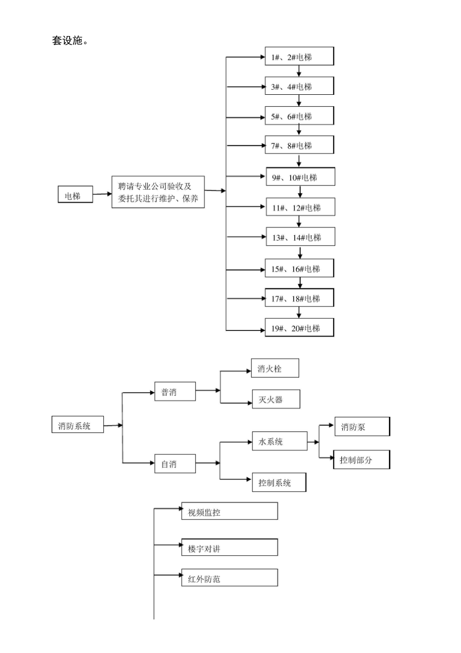 物业承接查验工作实施计划方案.doc